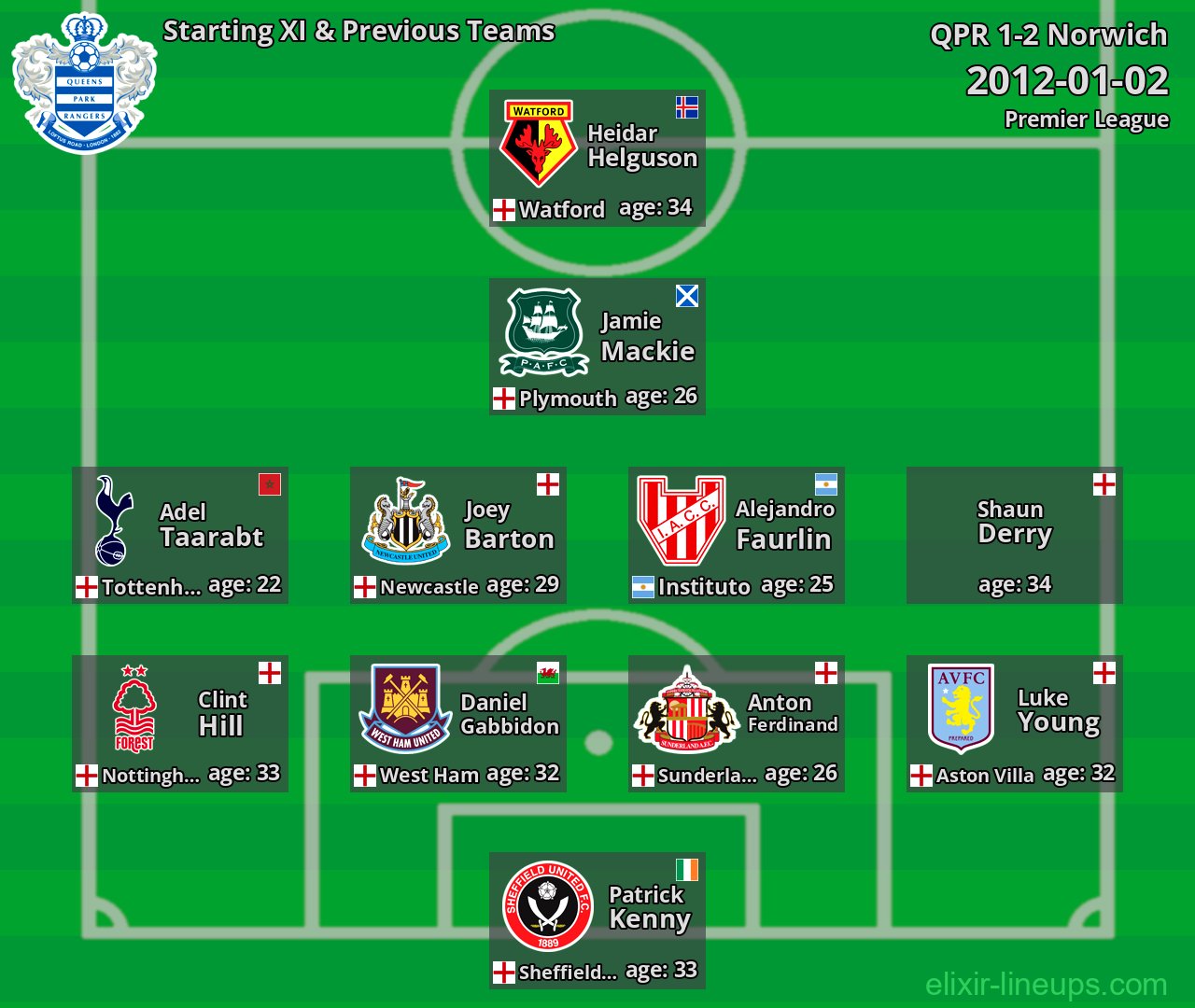 QPR Starting XI & Previous Teams 2012-01-02