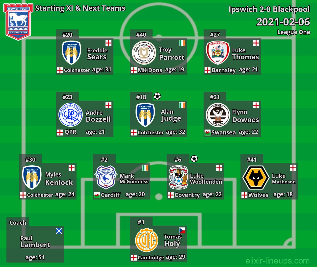 Ipswich Starting XI & Next Teams 2021-02-06