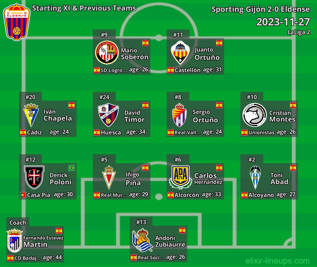 Eldense Starting XI & Previous Teams 2023-11-27