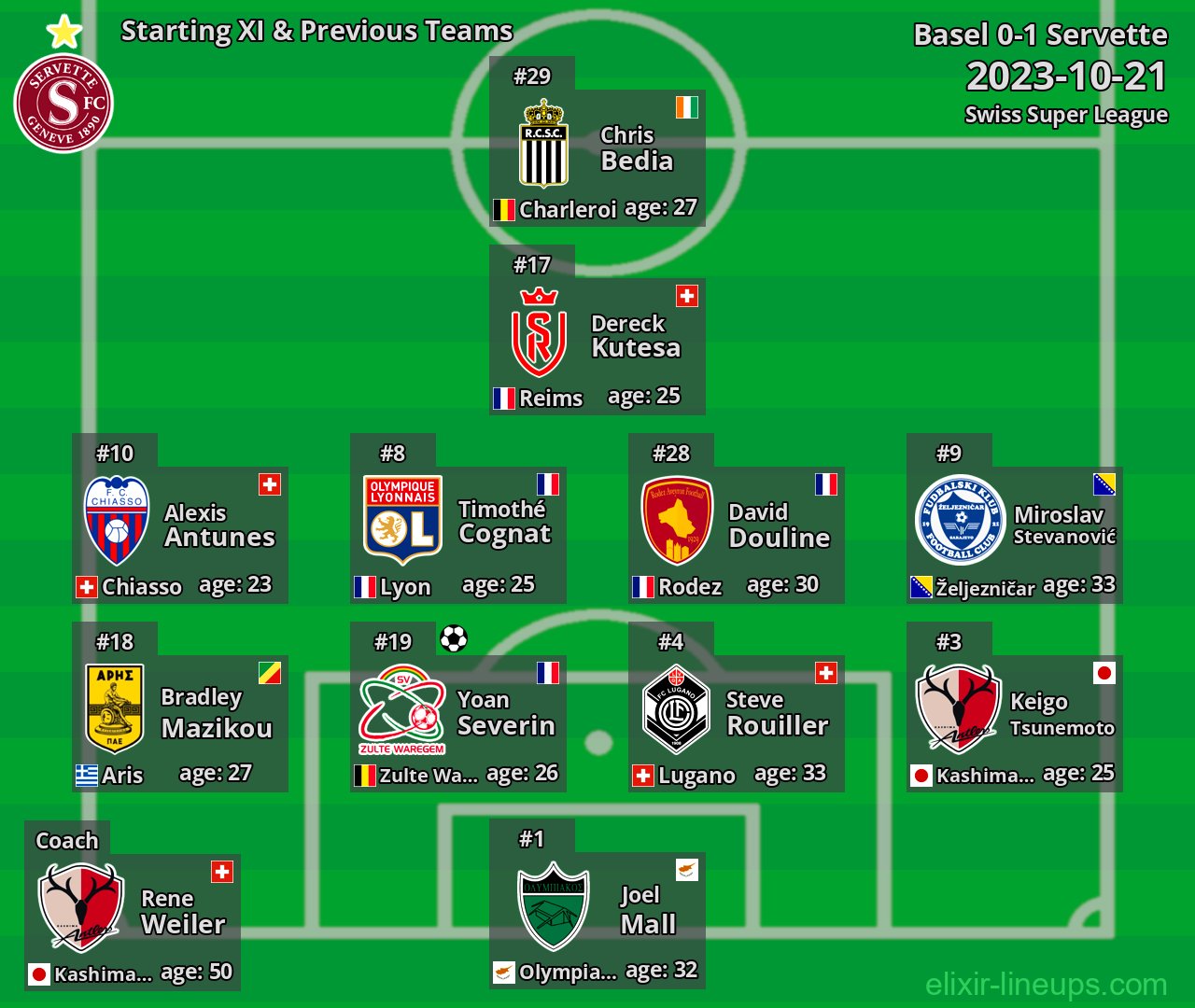 Servette Starting XI & Previous Teams 2023-10-21
