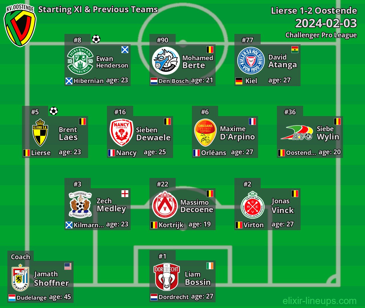 Oostende Starting XI & Previous Teams 2024-02-03