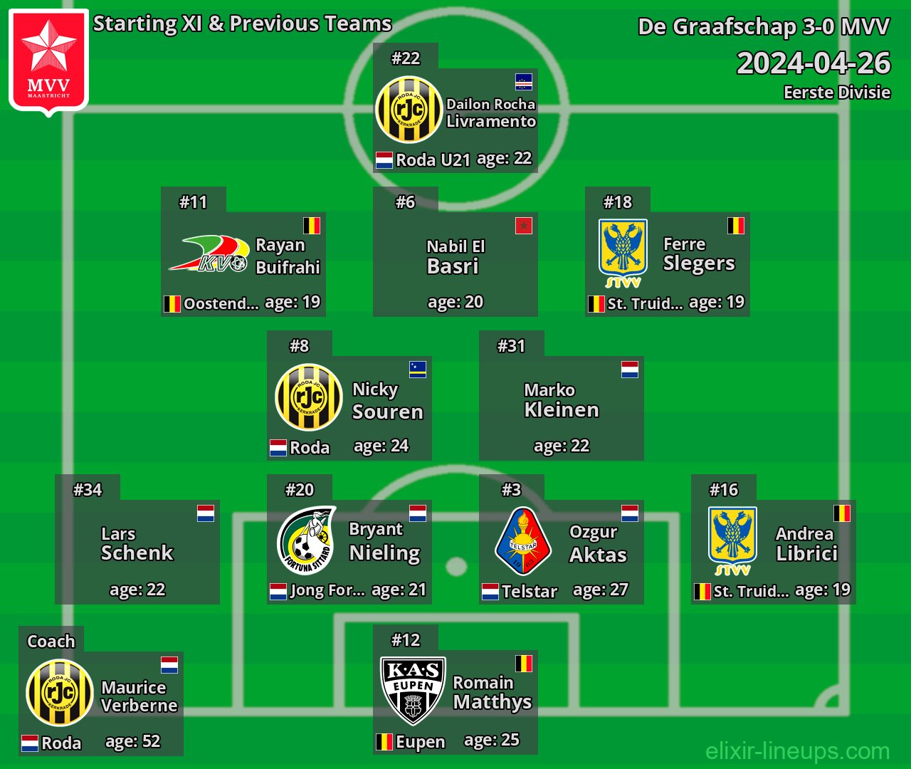 MVV Starting XI & Previous Teams 2024-04-26
