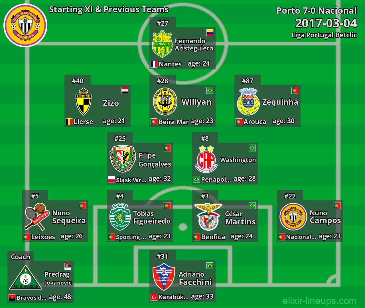 Nacional Starting XI & Previous Teams 2017-03-04