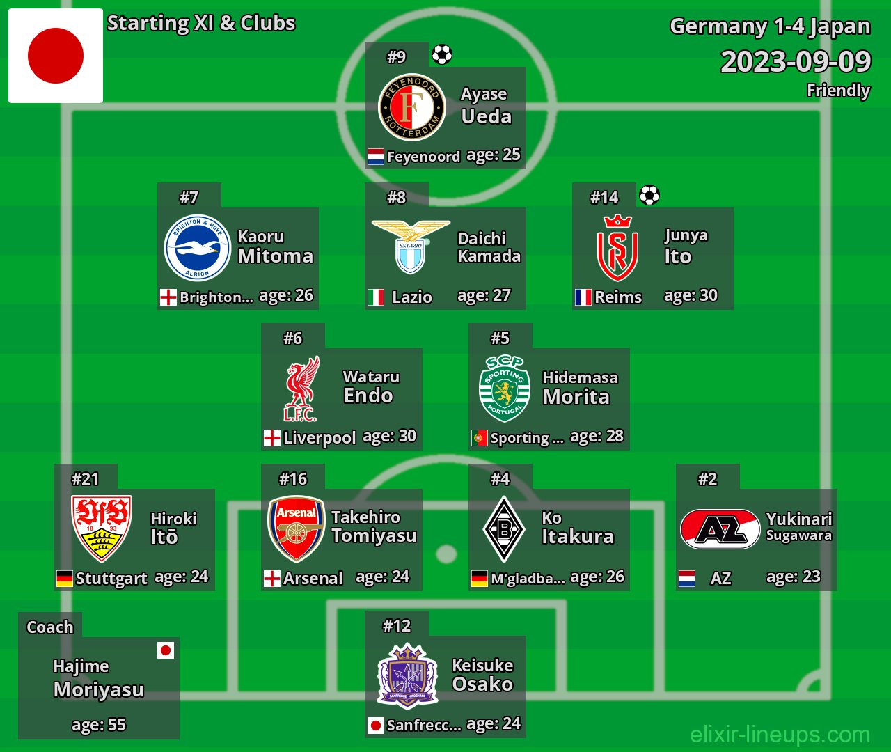 Japan Starting XI 2023-09-09