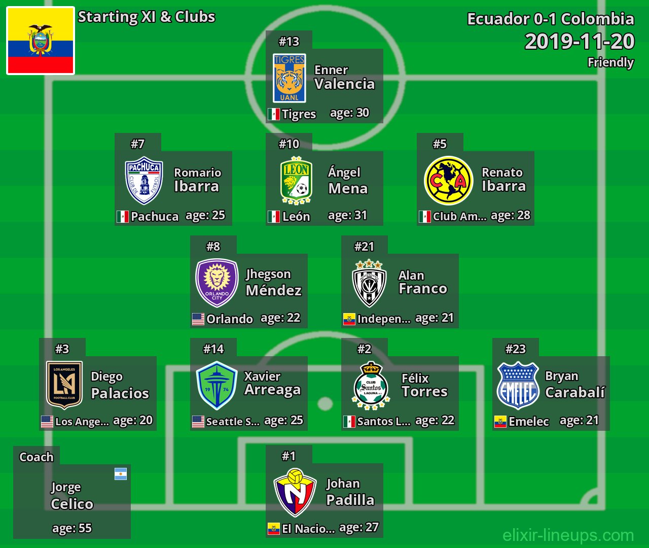 Ecuador Starting XI 2019-11-20