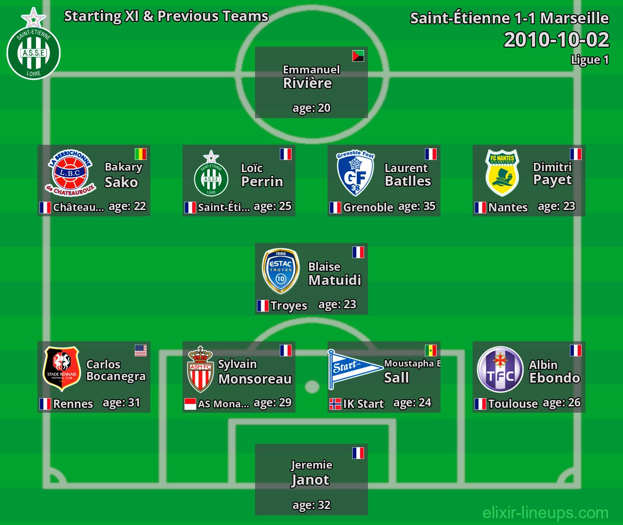 Saint-Étienne Starting XI & Previous Teams 2010-10-02