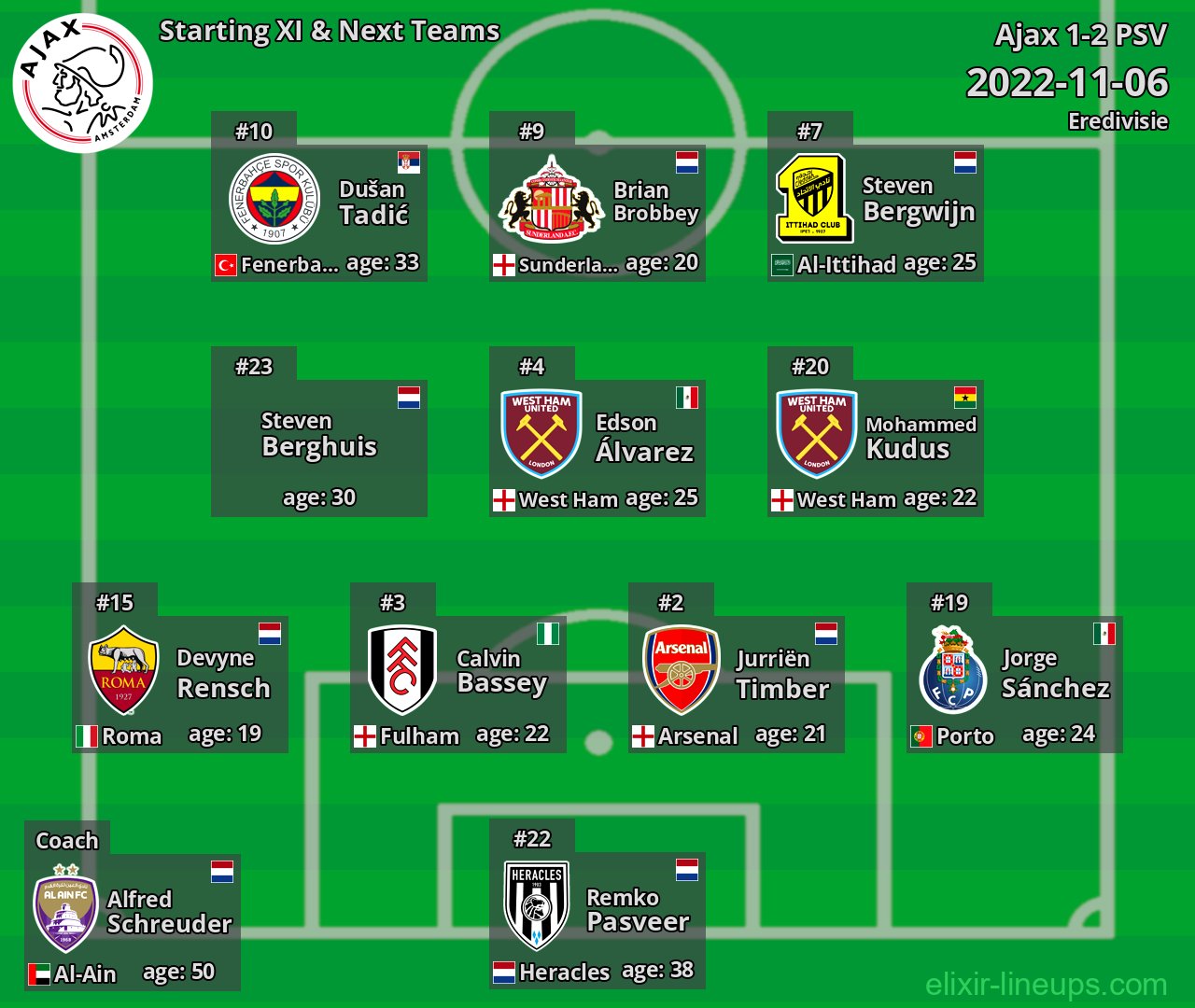Ajax Starting XI & Next Teams 2022-11-06