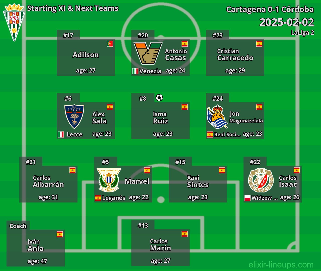 Córdoba Starting XI & Next Teams 2025-02-02