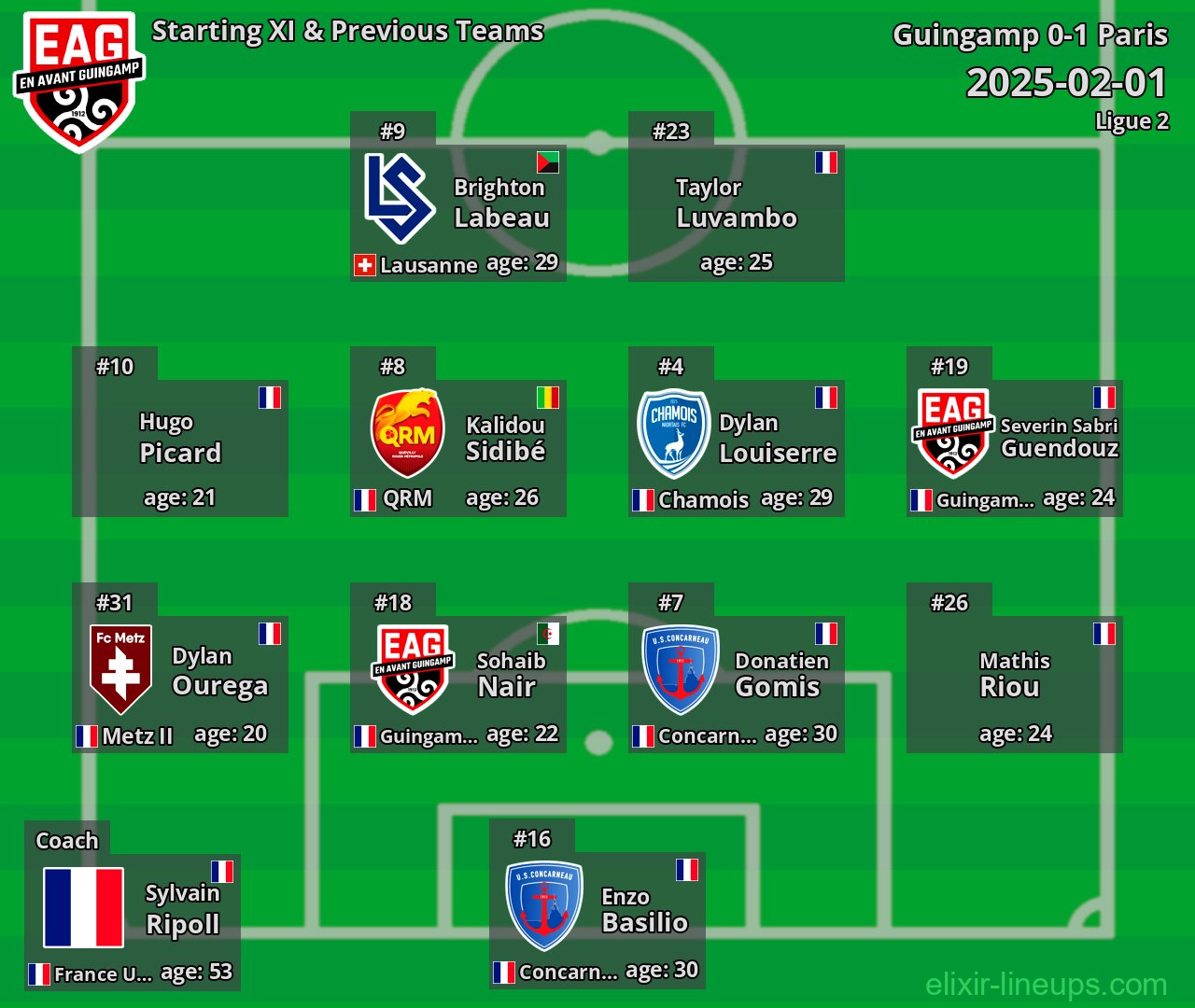 Guingamp Starting XI & Previous Teams 2025-02-01