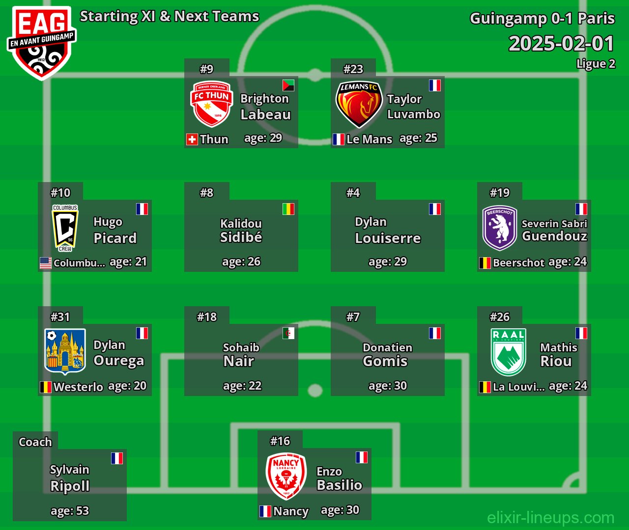 Guingamp Starting XI & Next Teams 2025-02-01