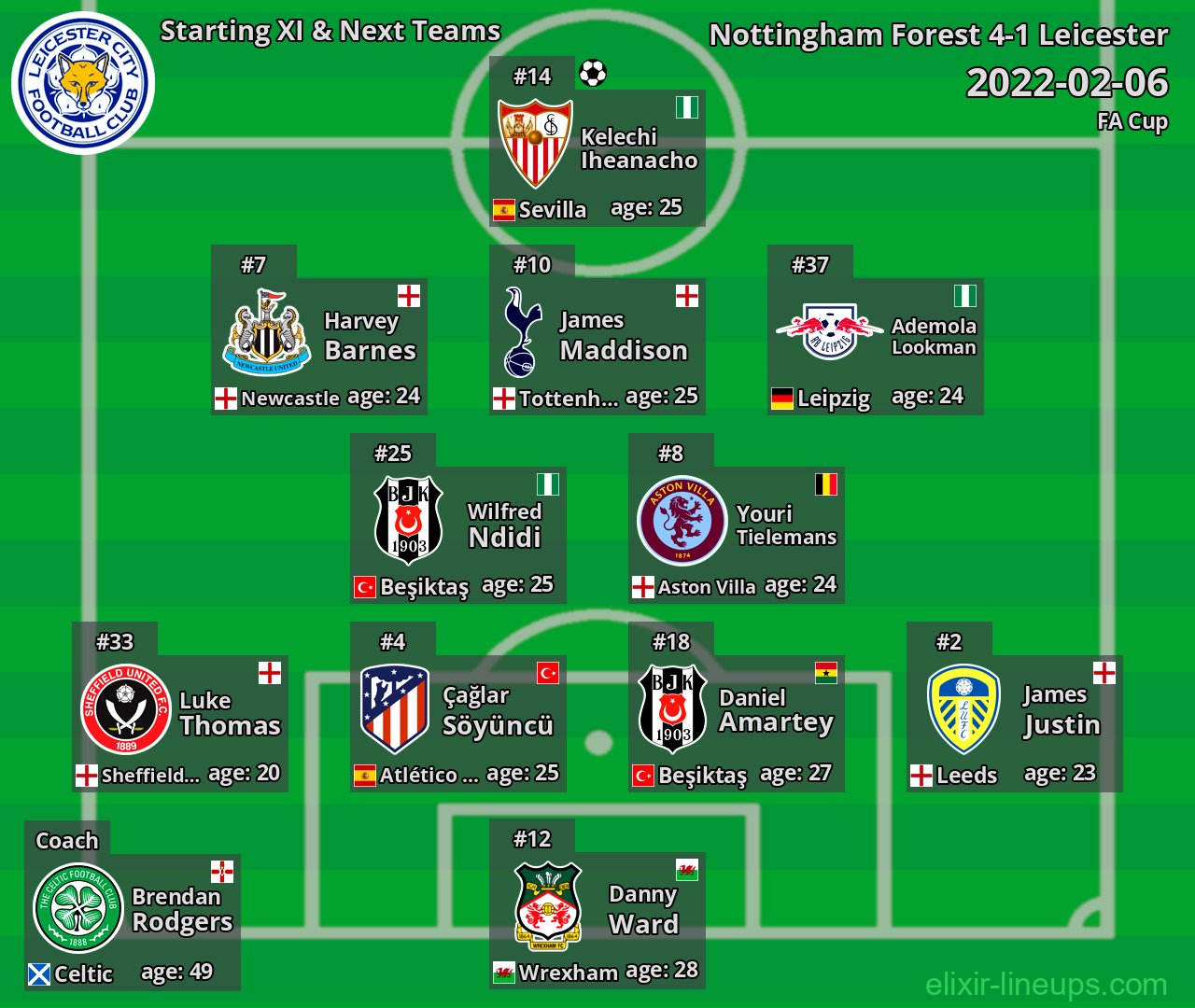 Leicester Starting XI & Next Teams 2022-02-06