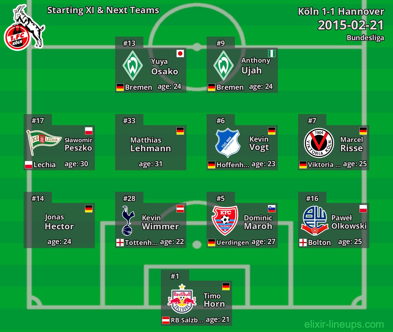 Köln Starting XI & Next Teams 2015-02-21