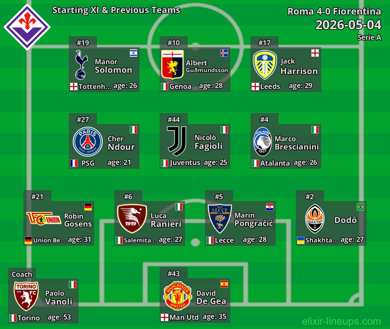 Fiorentina Starting XI & Previous Teams 2026-05-04