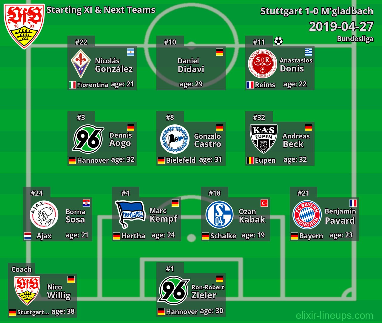 Stuttgart Starting XI & Next Teams 2019-04-27
