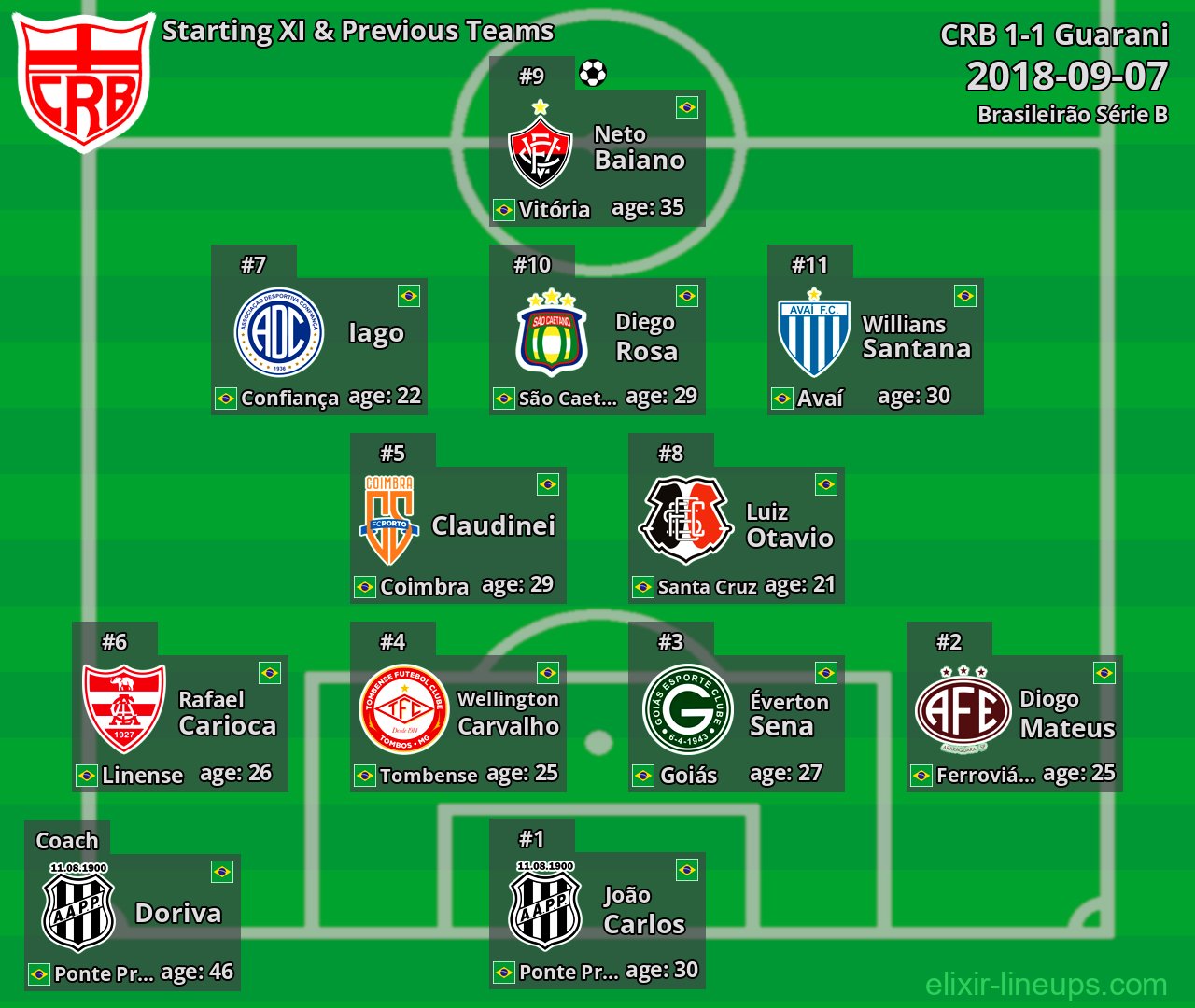 CRB Starting XI & Previous Teams 2018-09-07