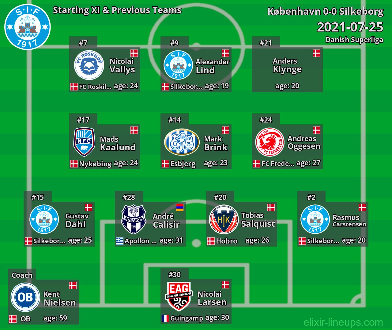 Silkeborg Starting XI & Previous Teams 2021-07-25