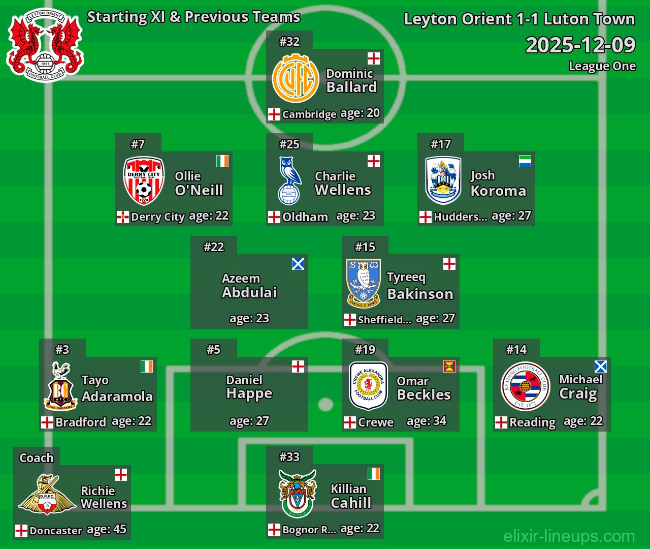 Leyton Orient Starting XI & Previous Teams 2025-12-09
