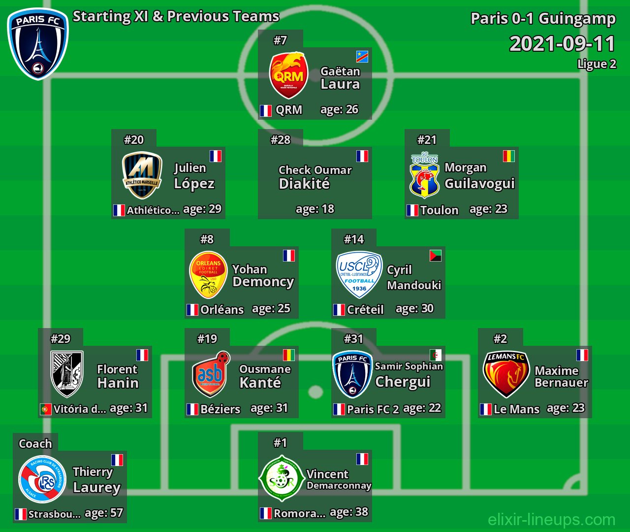 Paris Starting XI & Previous Teams 2021-09-11