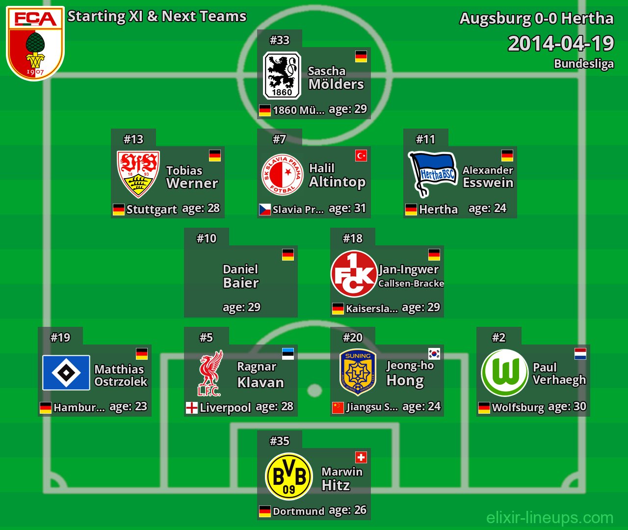 Augsburg Starting XI & Next Teams 2014-04-19