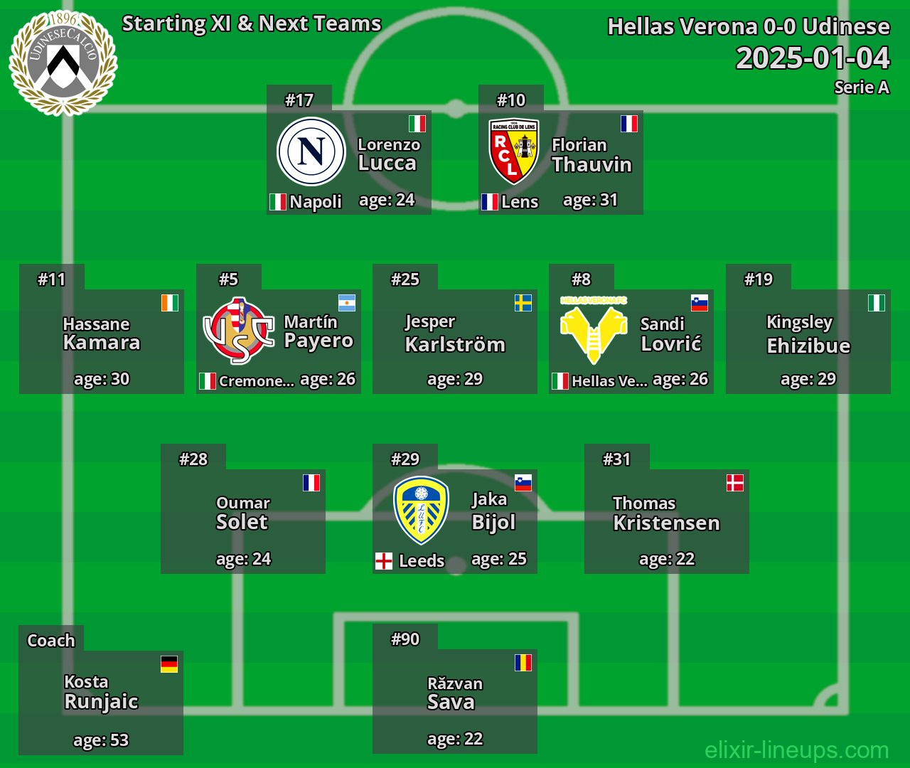 Udinese Starting XI & Next Teams 2025-01-04
