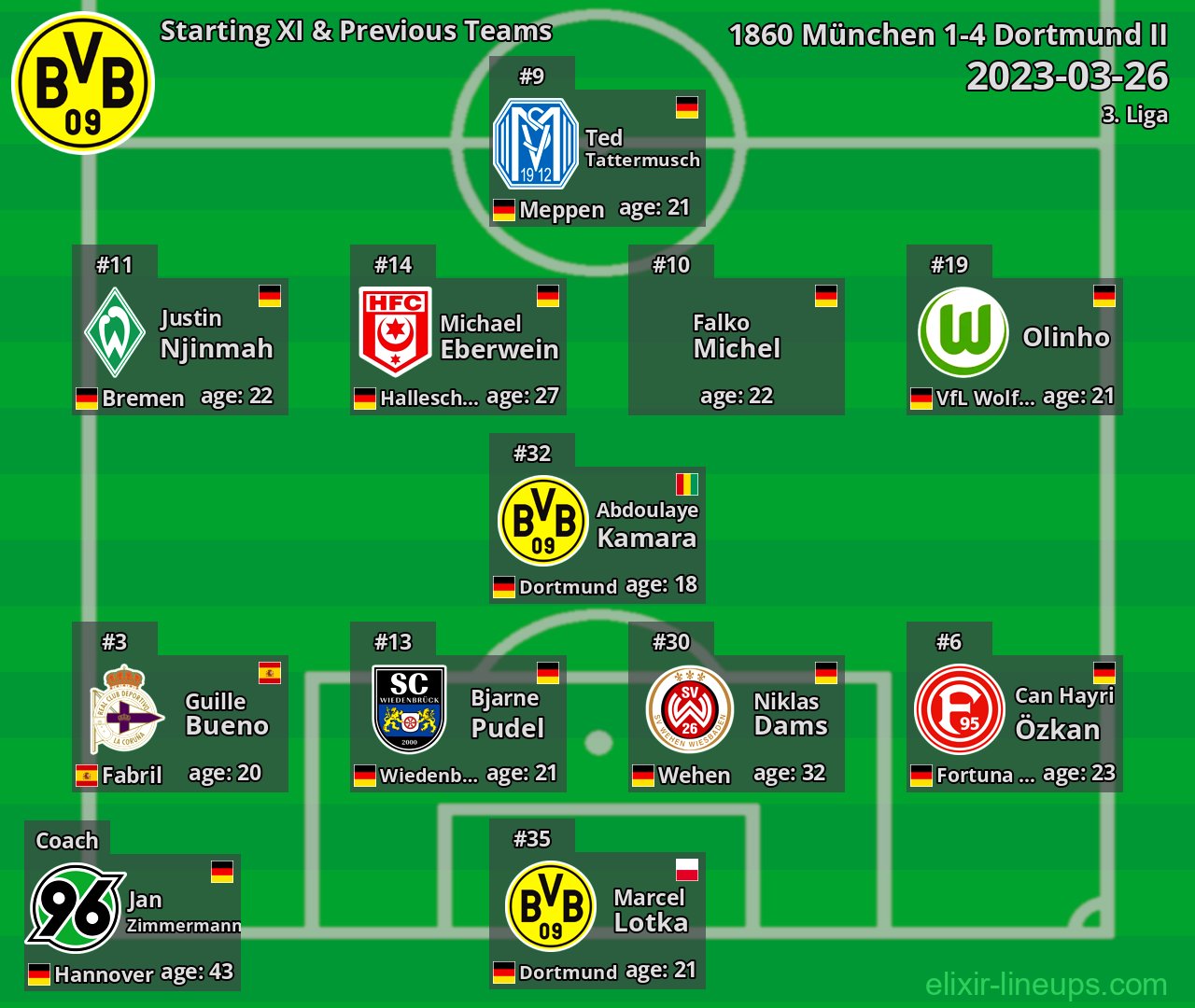 Dortmund II Starting XI & Previous Teams 2023-03-26