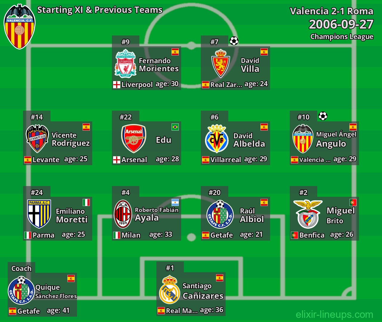 Valencia Starting XI & Previous Teams 2006-09-27