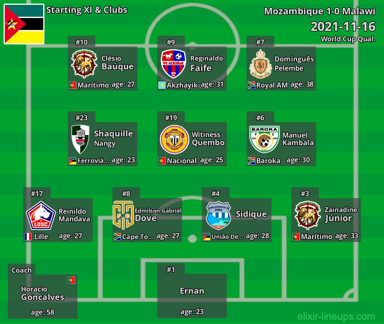 Mozambique Starting XI 2021-11-16