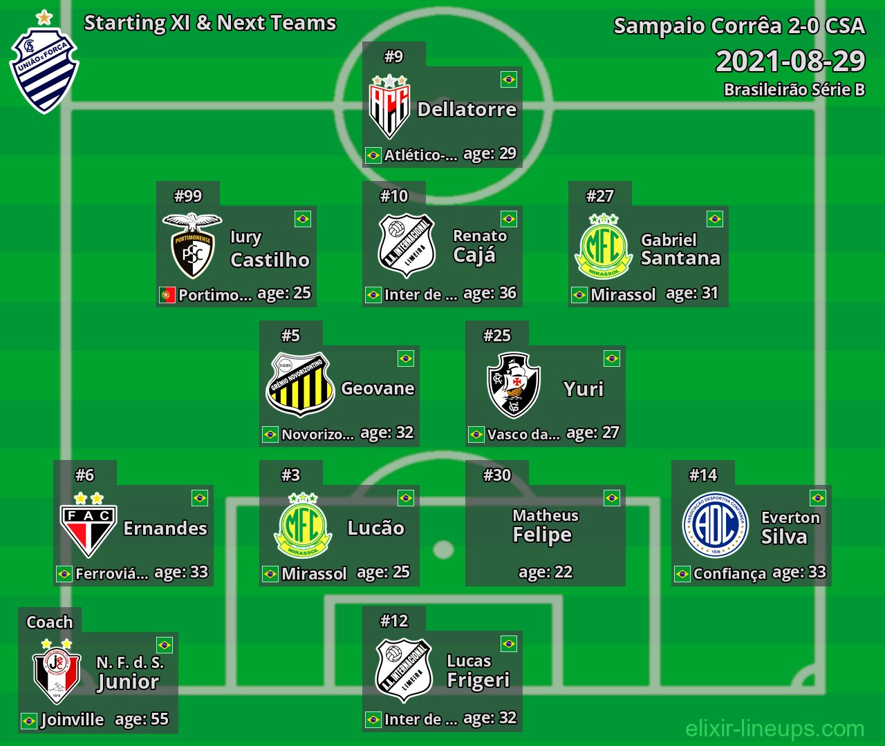CSA Starting XI & Next Teams 2021-08-29