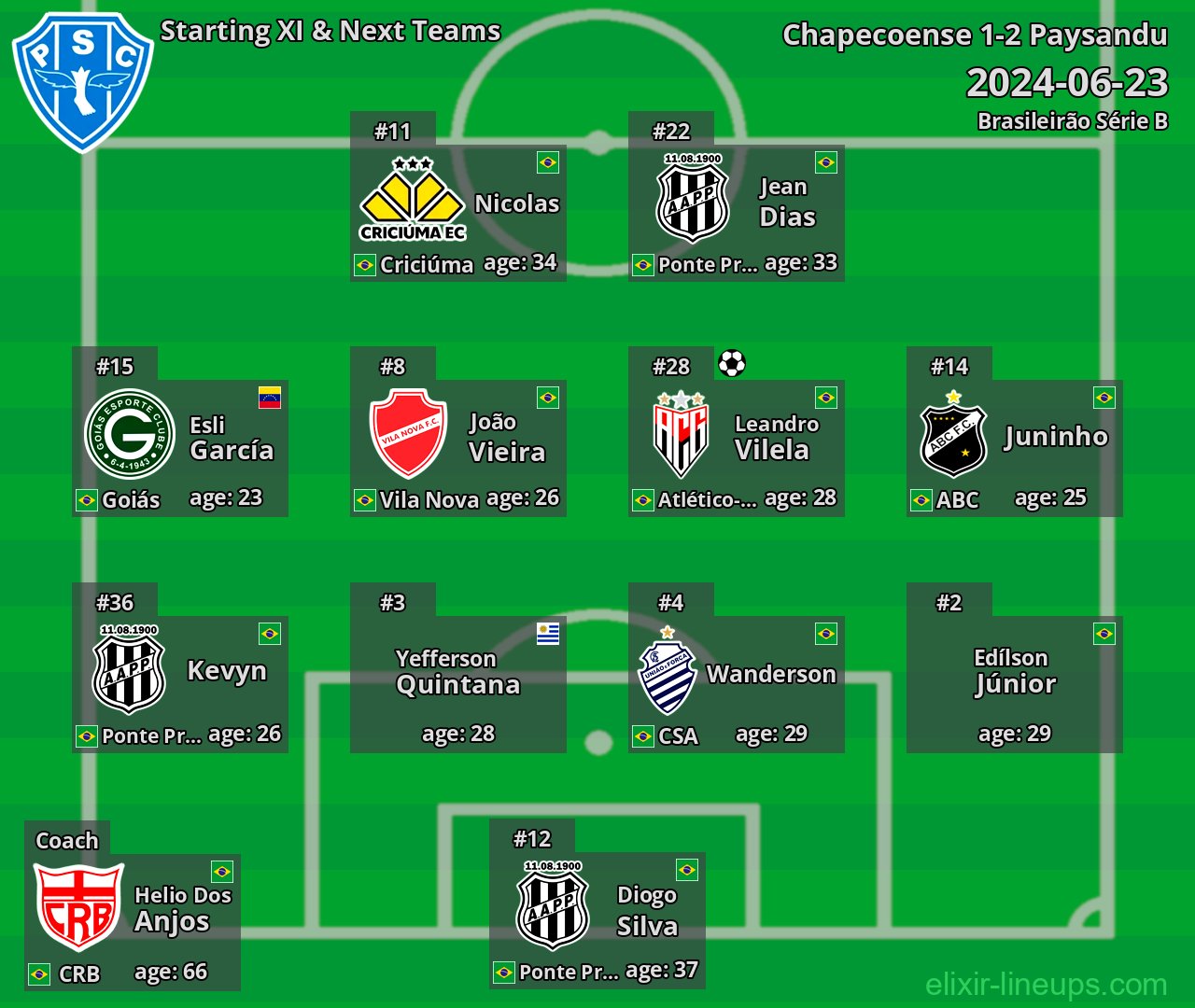 Paysandu Starting XI & Next Teams 2024-06-23