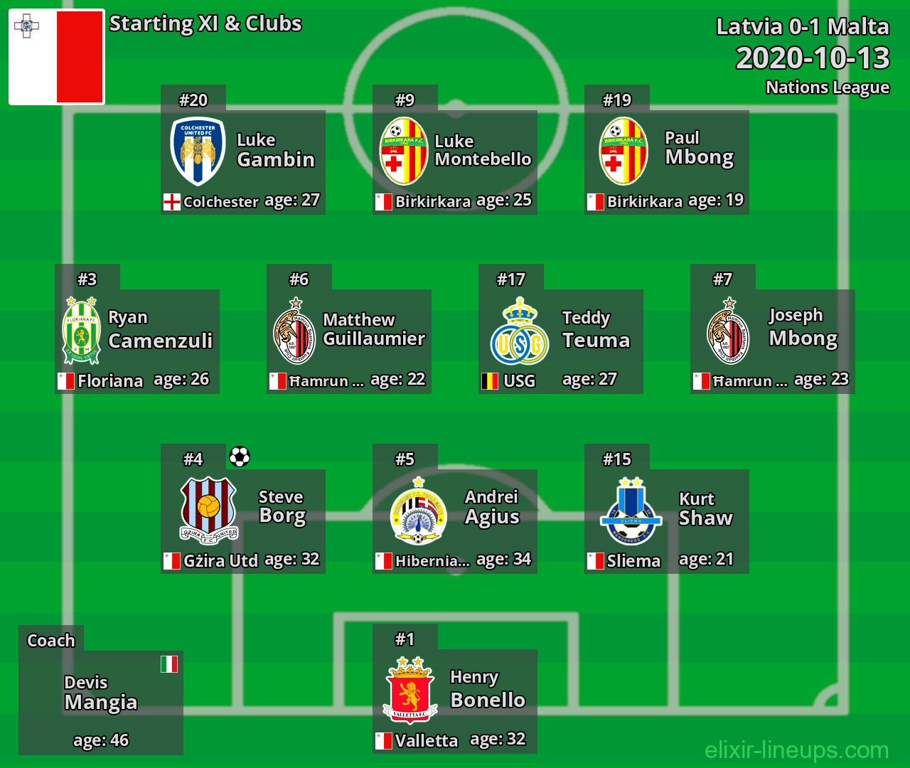 Malta Starting XI 2020-10-13