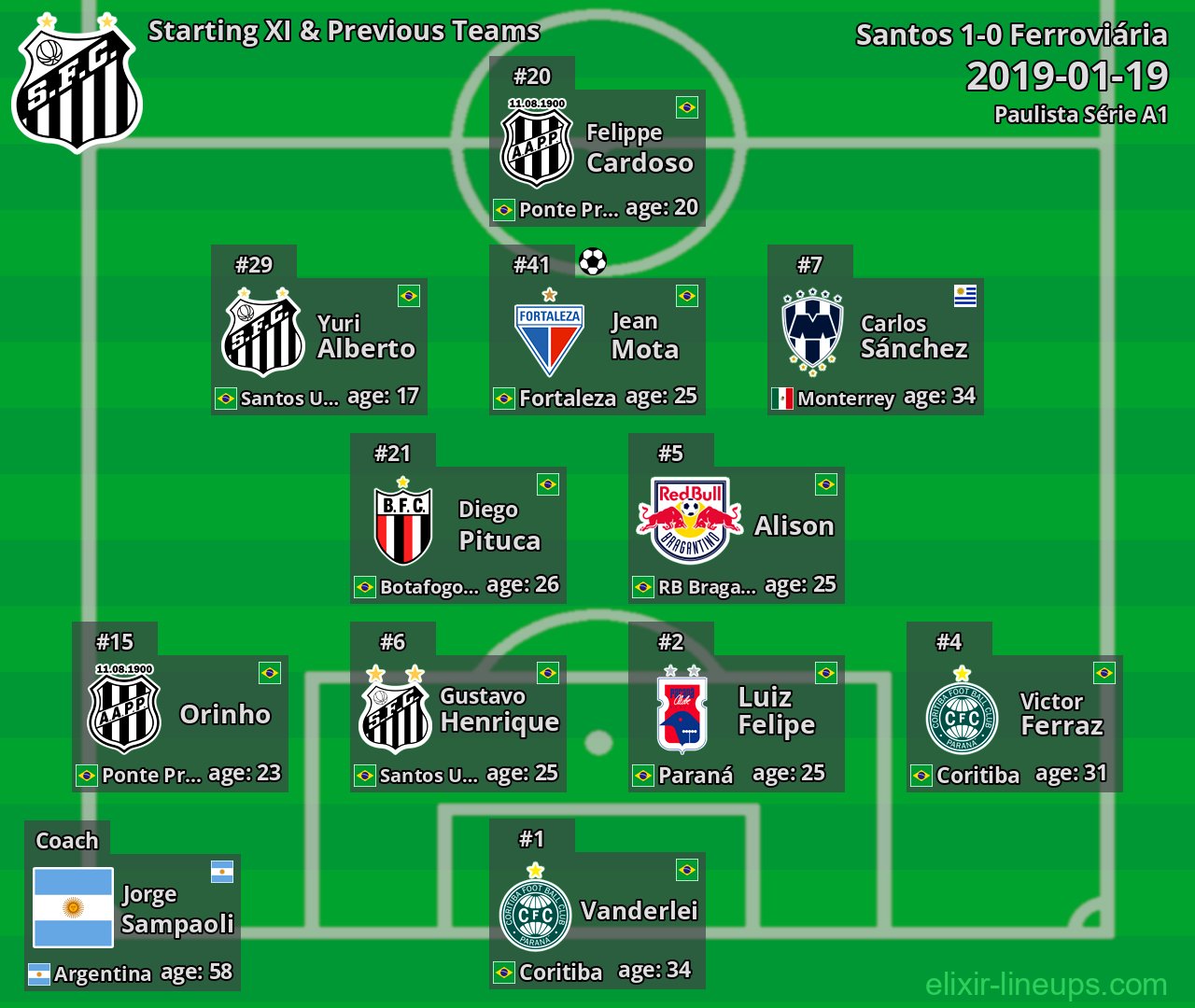 Santos Starting XI & Previous Teams 2019-01-19