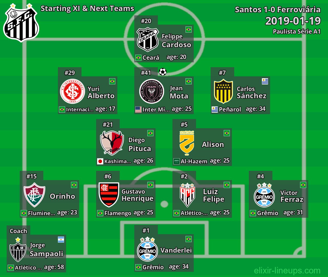 Santos Starting XI & Next Teams 2019-01-19