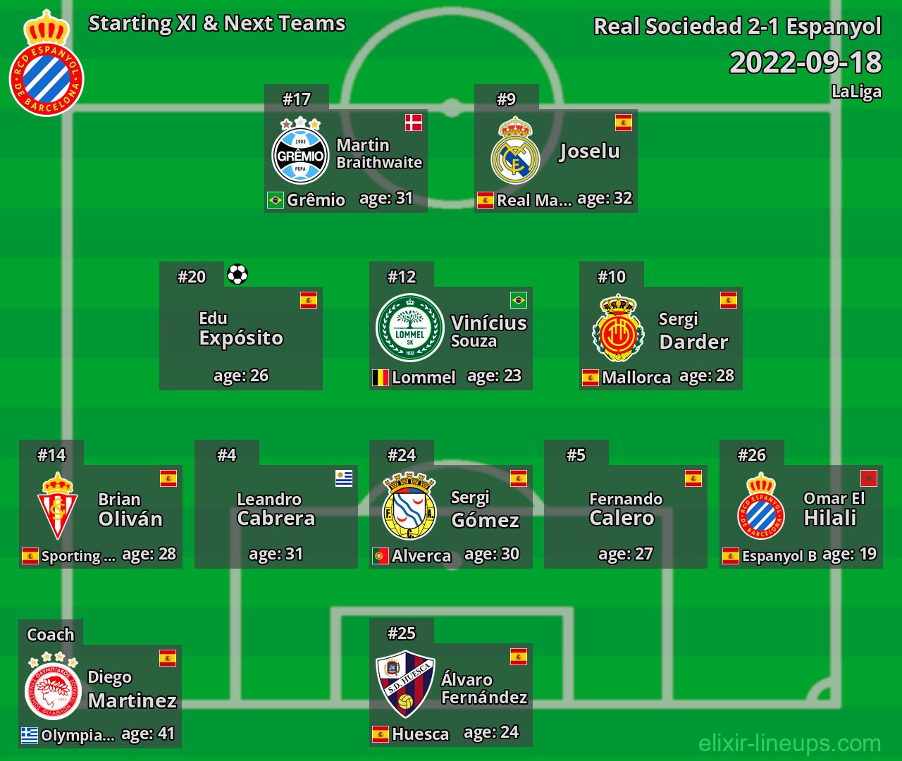 Espanyol Starting XI & Next Teams 2022-09-18