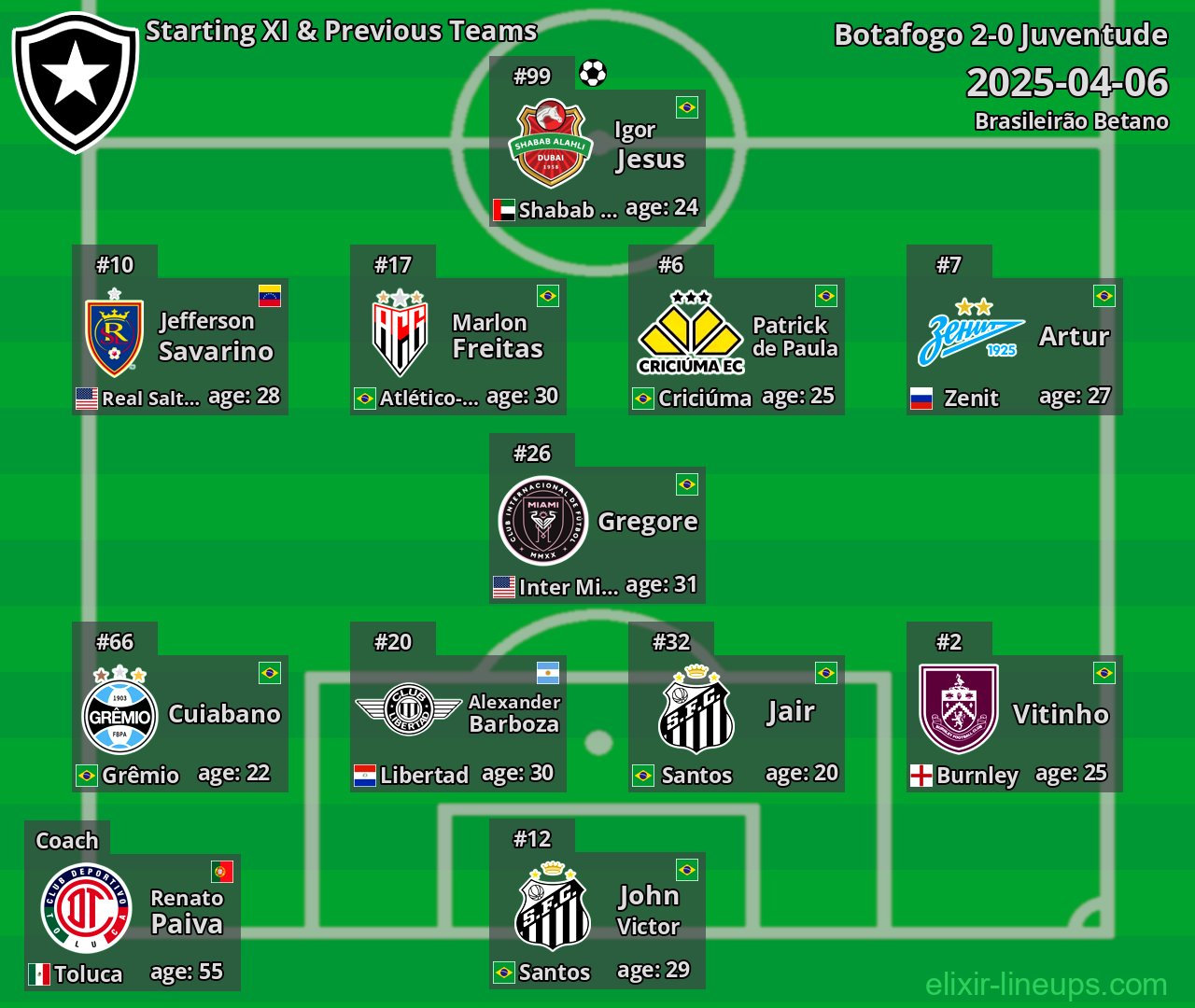 Botafogo Starting XI & Previous Teams 2025-04-06