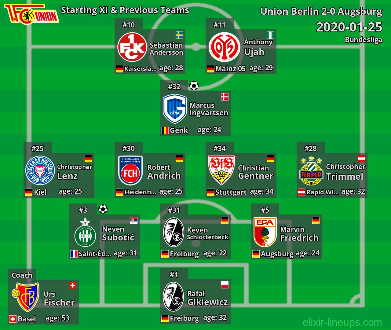 Union Berlin Starting XI & Previous Teams 2020-01-25