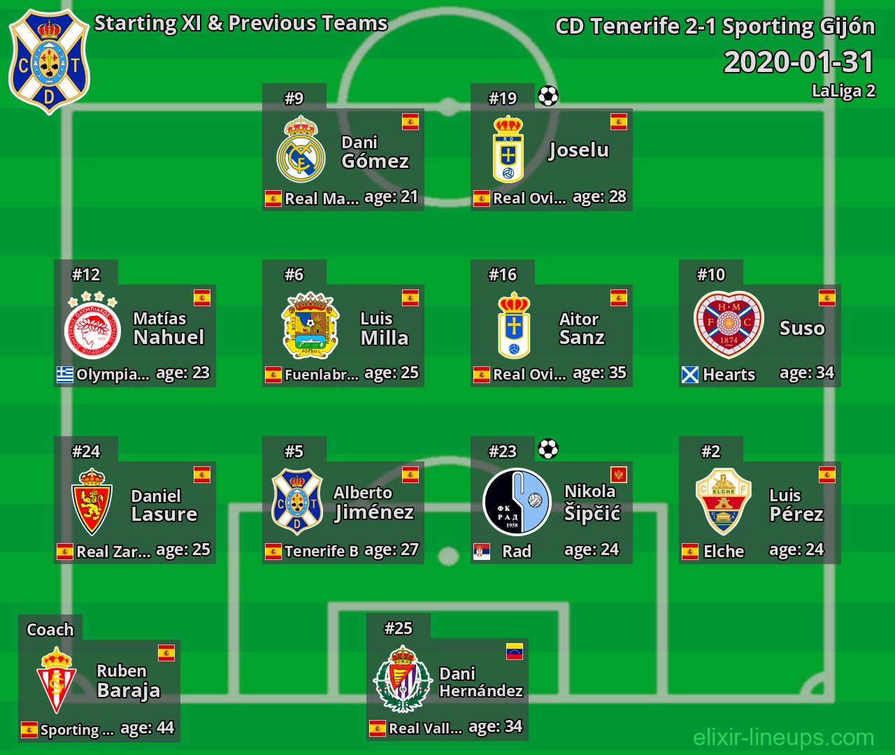 CD Tenerife Starting XI & Previous Teams 2020-01-31