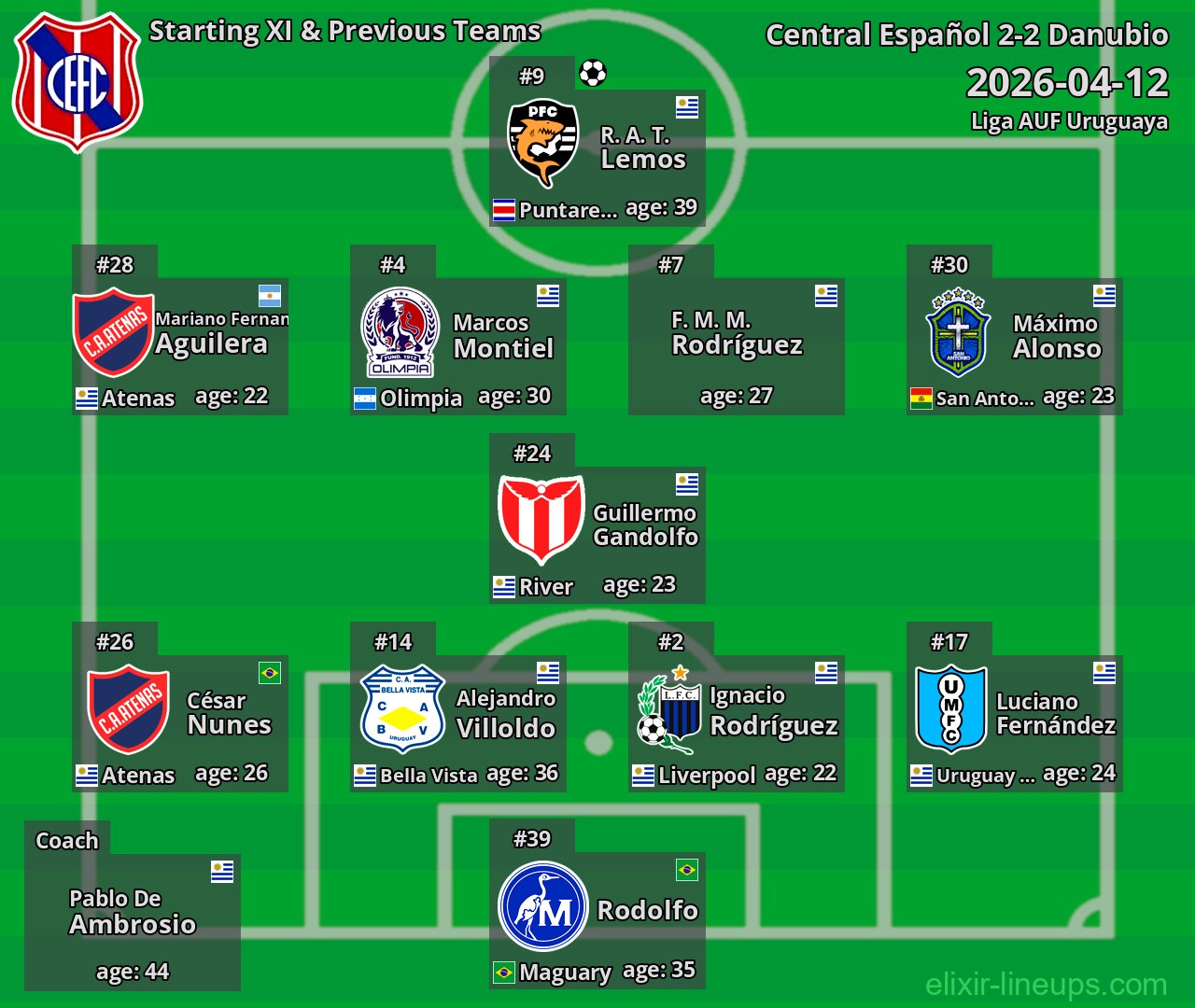 Central Español Starting XI & Previous Teams 2026-04-12