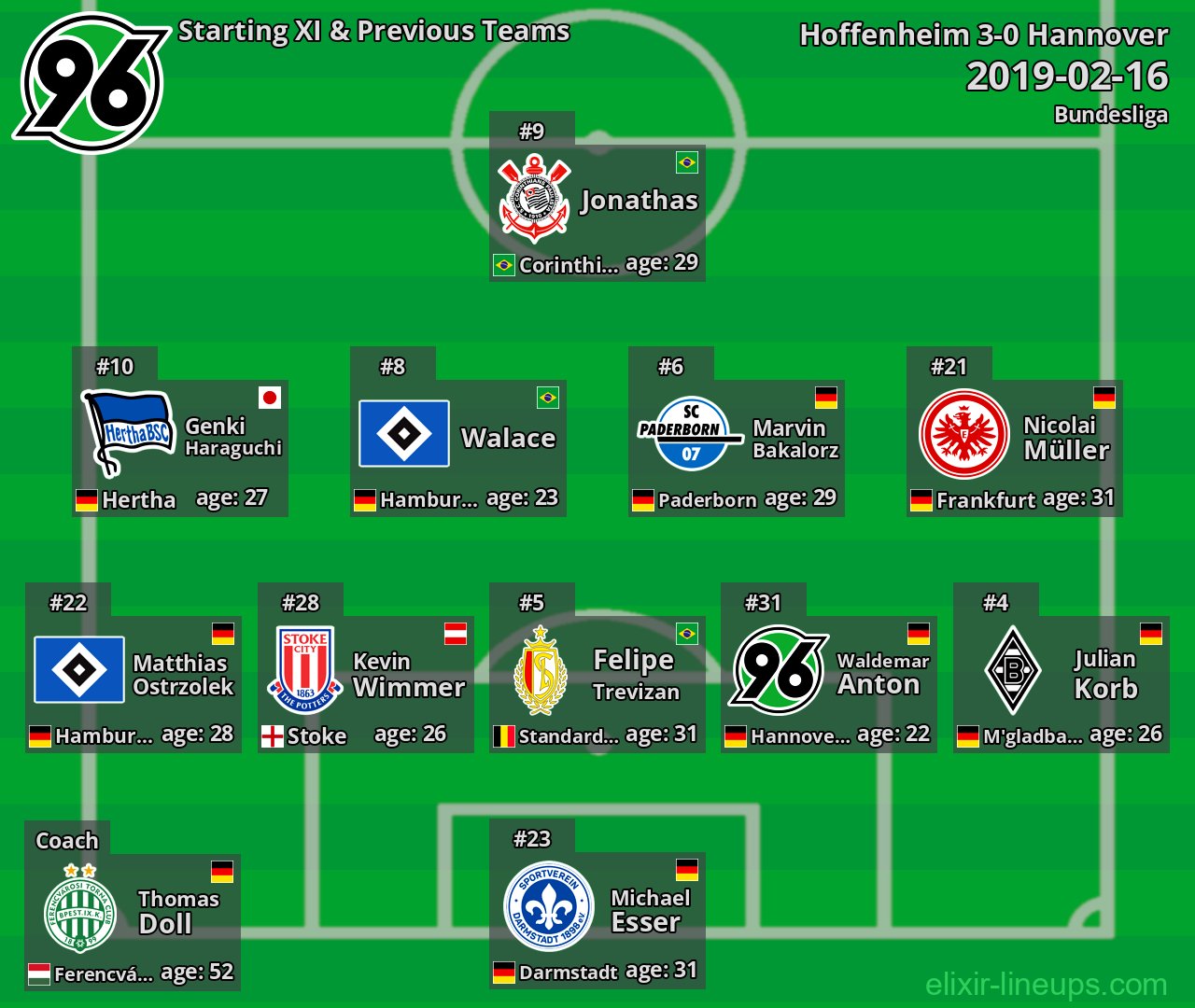 Hannover Starting XI & Previous Teams 2019-02-16