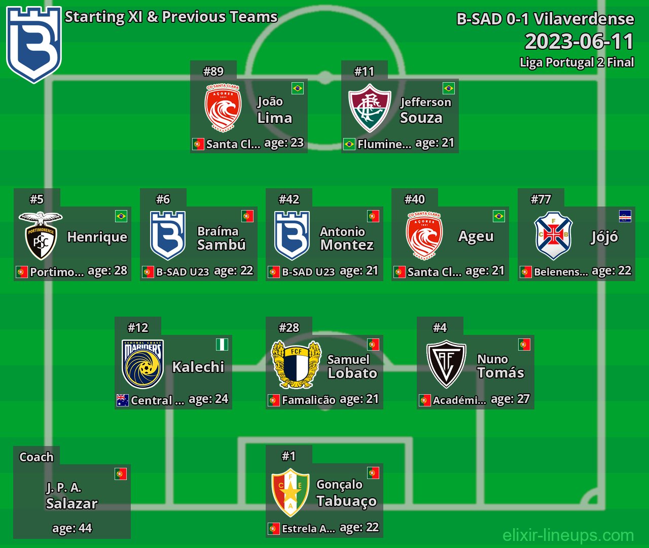 B-SAD Starting XI & Previous Teams 2023-06-11
