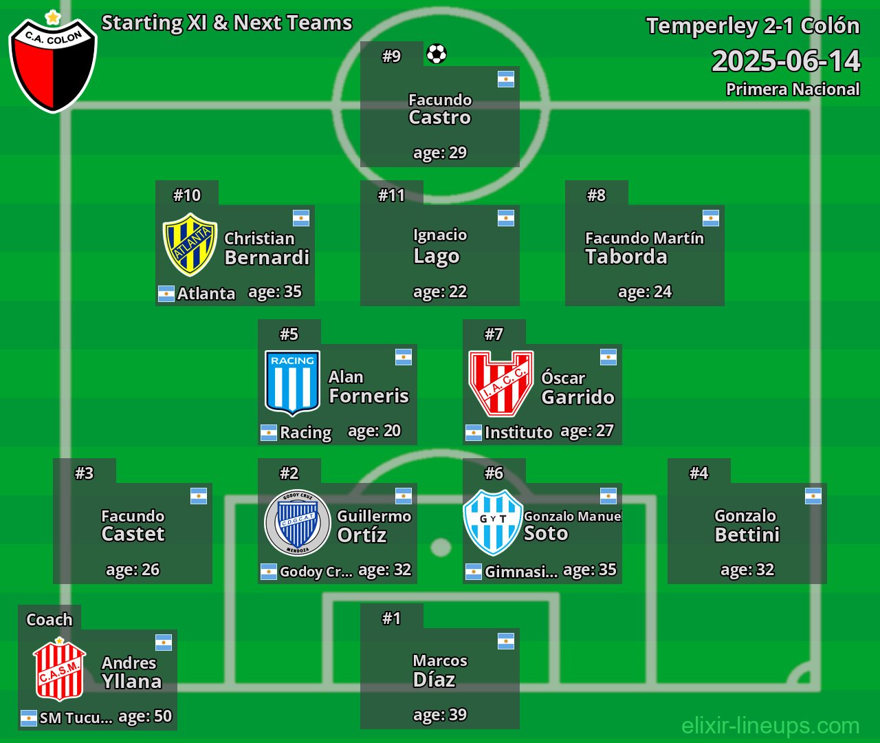 Colón Starting XI & Next Teams 2025-06-14