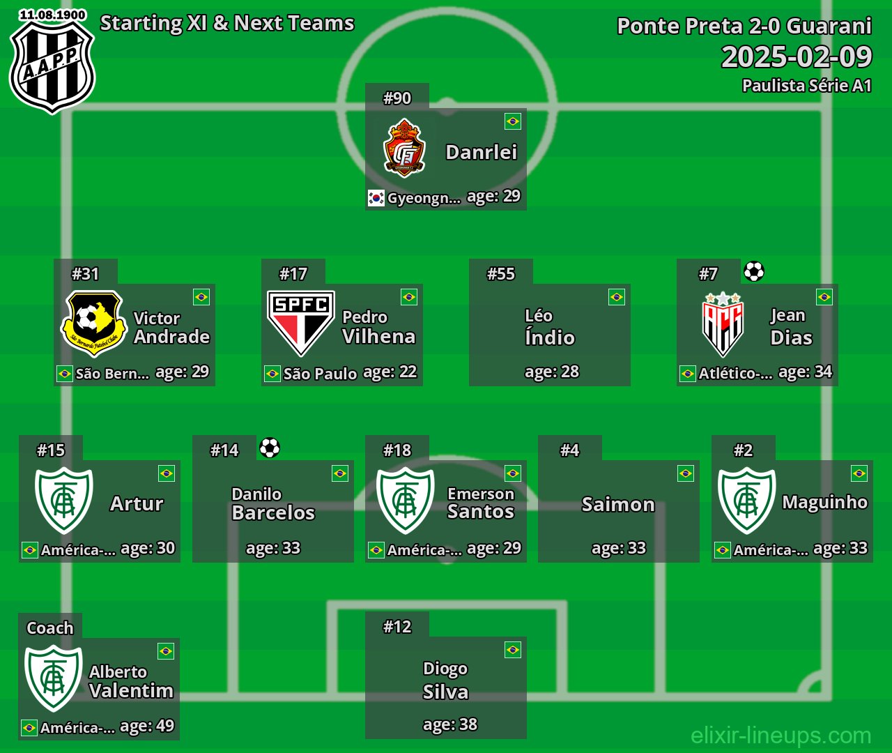 Ponte Preta Starting XI & Next Teams 2025-02-09
