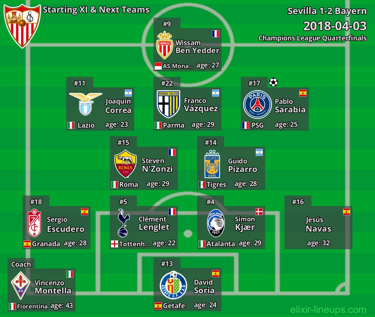 Sevilla Starting XI & Next Teams 2018-04-03