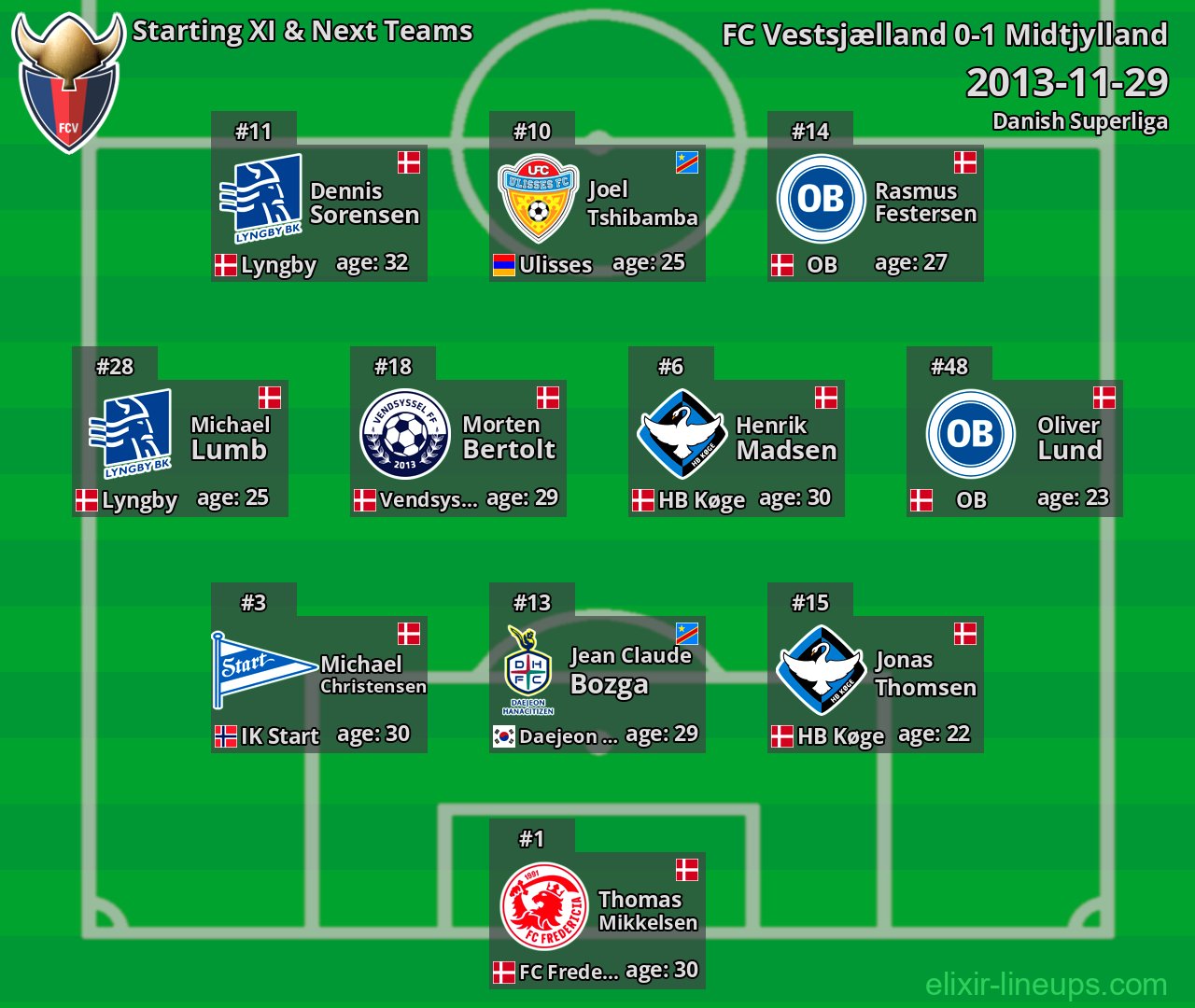 FC Vestsjælland Starting XI & Next Teams 2013-11-29