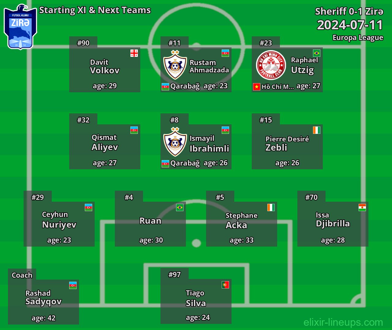 Zirə Starting XI & Next Teams 2024-07-11