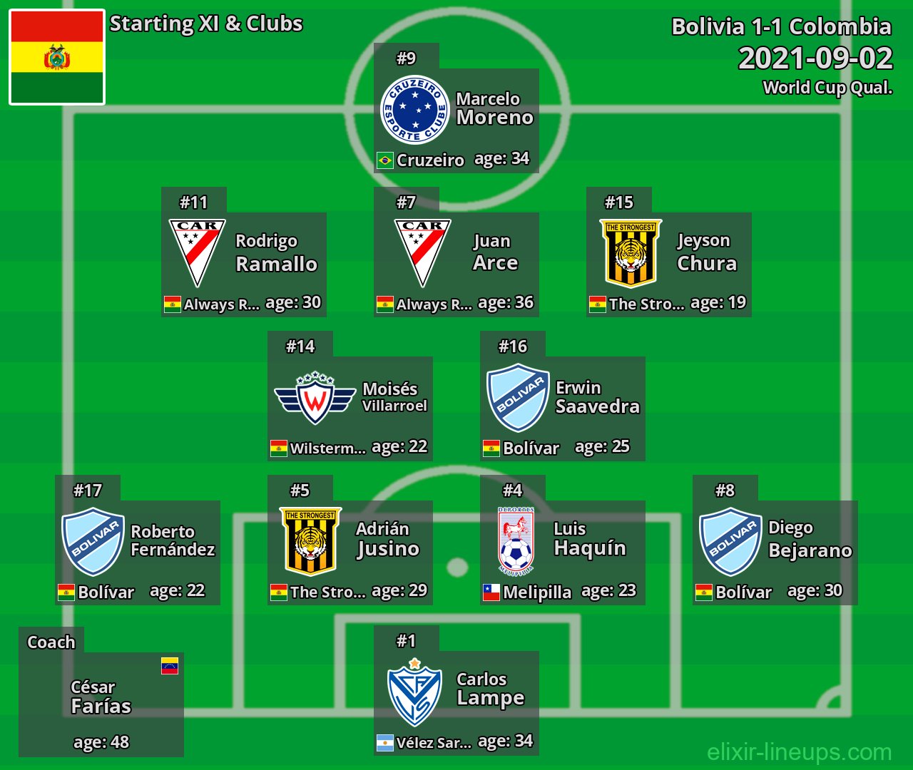 Bolivia Starting XI 2021-09-02