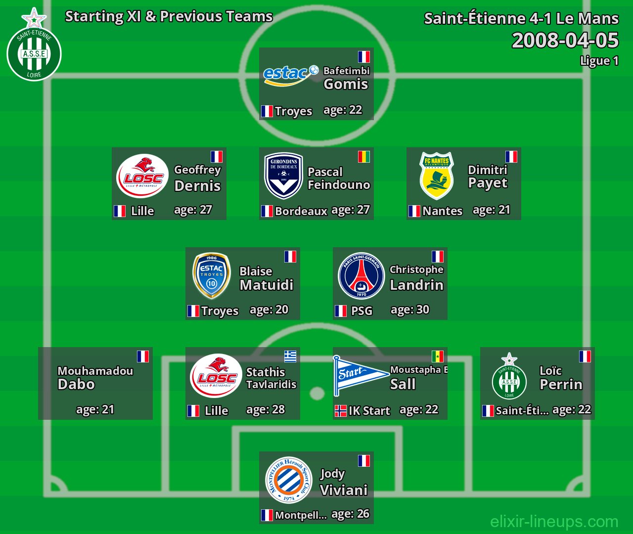 Saint-Étienne Starting XI & Previous Teams 2008-04-05