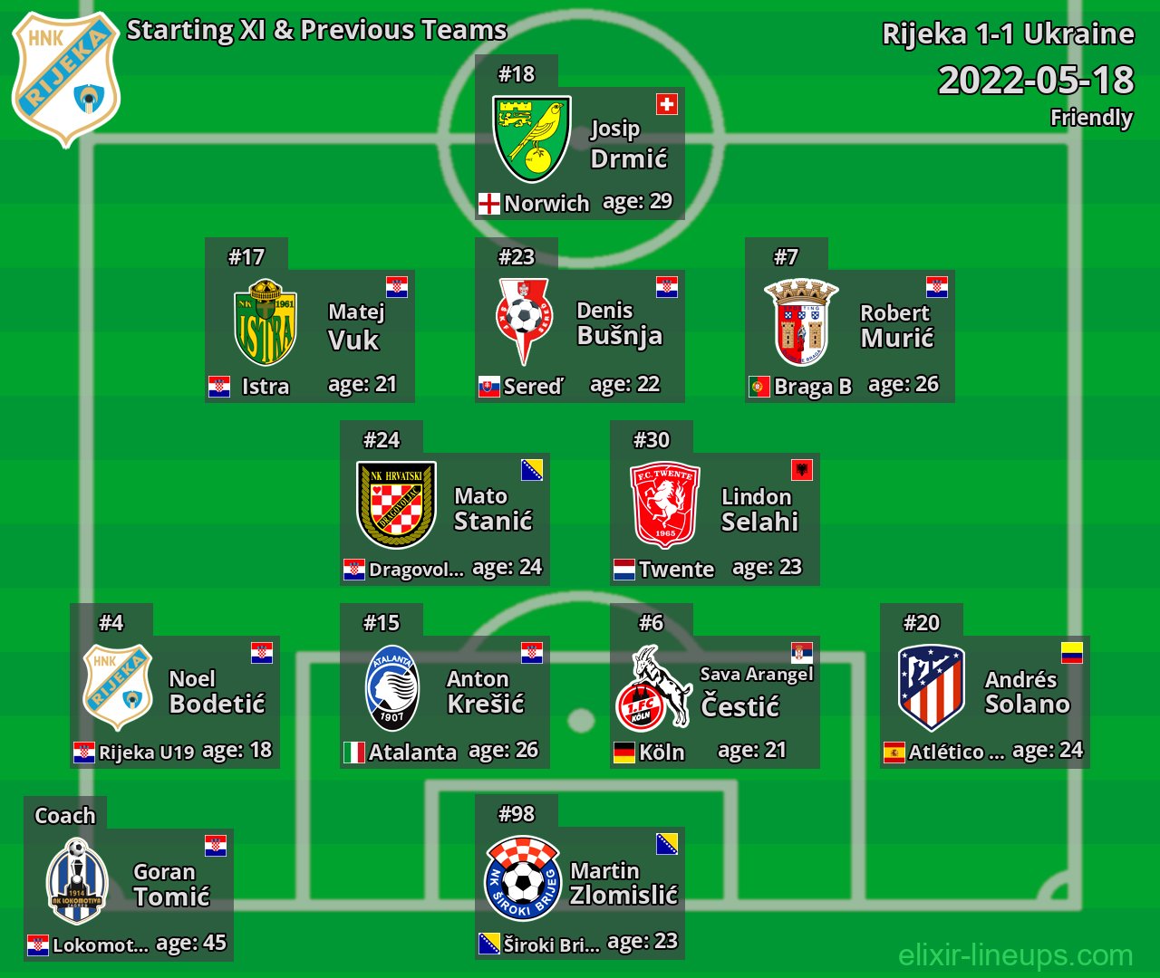 Rijeka Starting XI & Previous Teams 2022-05-18