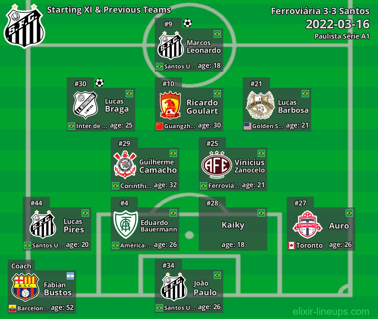 Santos Starting XI & Previous Teams 2022-03-16