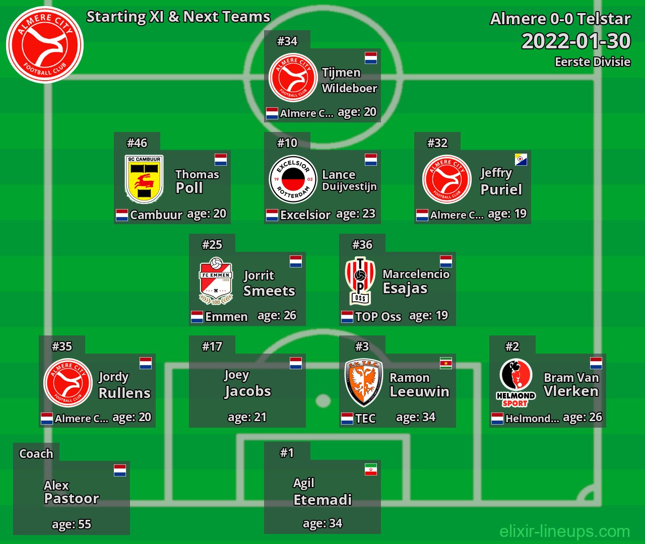Almere Starting XI & Next Teams 2022-01-30
