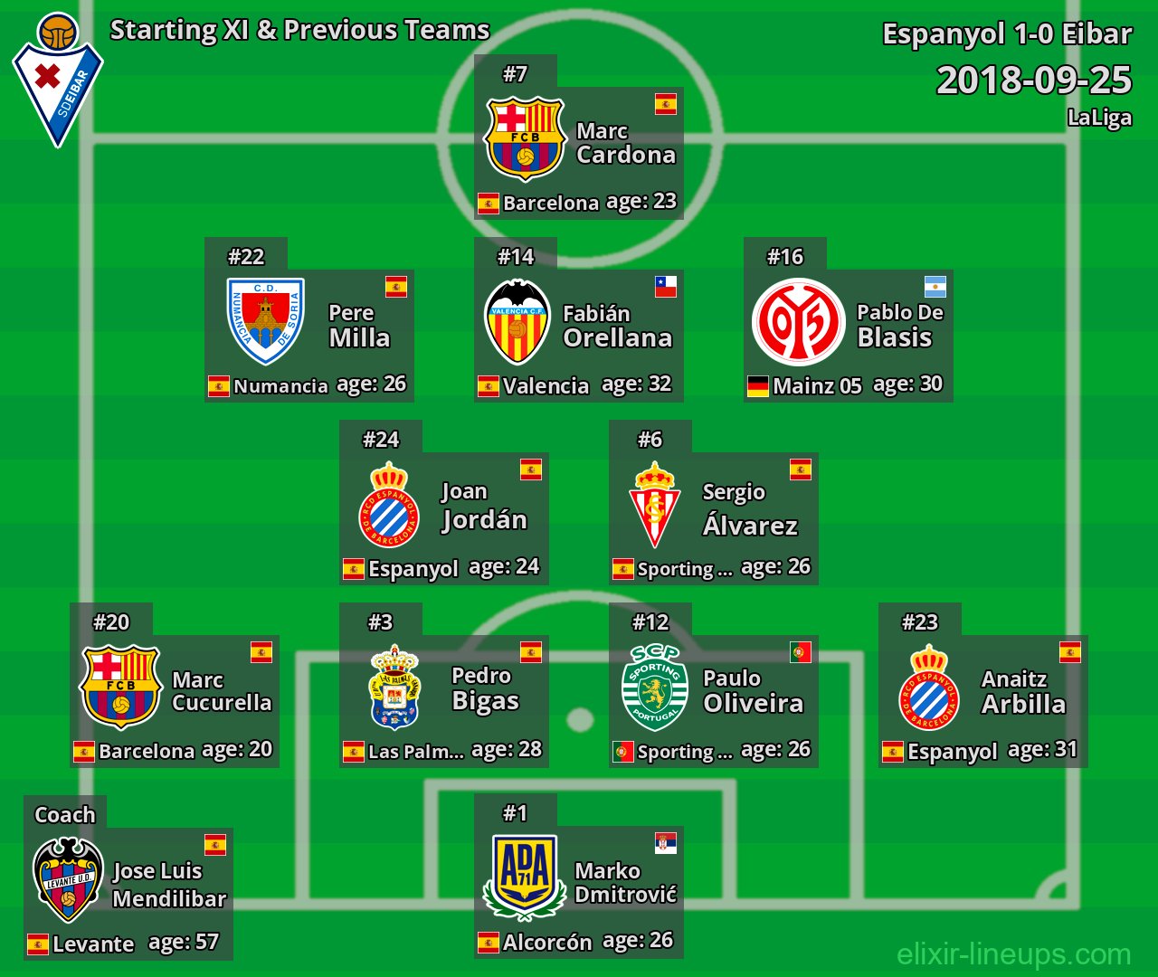 Eibar Starting XI & Previous Teams 2018-09-25